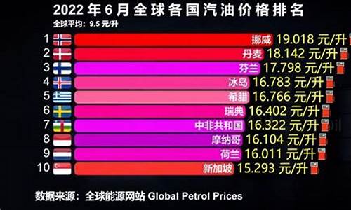 油价税收各国对比表_油价税收各国对比