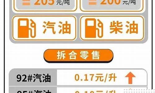 郑州柴油挂牌价_郑州的柴油汽油价格是多少
