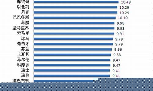 中国油价世界油价排行榜最新_中国油价全球排名 第四