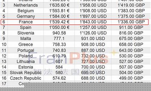 欧盟各国油价对比表格_欧洲 油价