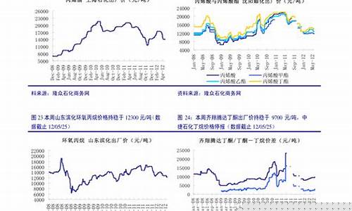 铜铁价格表_铜铁合金价格走势