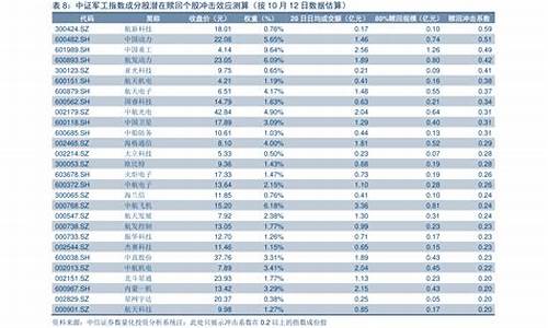 油价均价范围表格图_油价均价范围表格