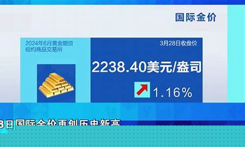 改革开放 金融_改革开放国际金价