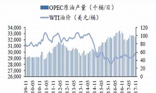 opec减产协议执行率达93% 油价难回65美元/桶_减产协