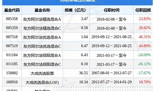 阿尔法基金净值_阿尔法混合基金价格