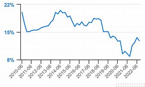 桂林三金价格策划_桂林三金上市时间