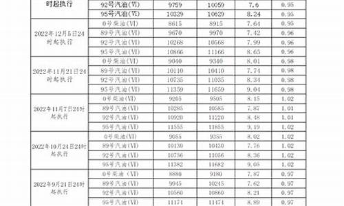 广东批发柴油价查询_今天广东柴油批发价格
