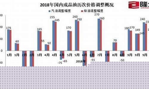 今日油价天水油价_天水油价2021年