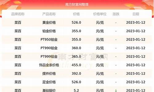 菜百今天金价每克_2021年菜百今日金价