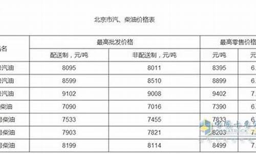 泗县今日油价_泗县那里油价偏宜