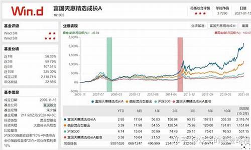 基金价值成长均衡_基金均衡型,成长型,价值投资的区别