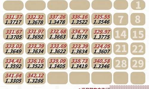 积存金自选日定投支持的定投日期_定投银行积存金价格