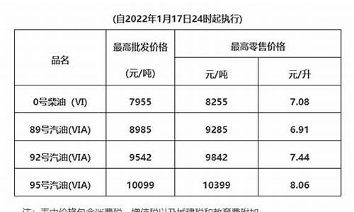 清远中国石化油价_清远中石化加油站电话号码