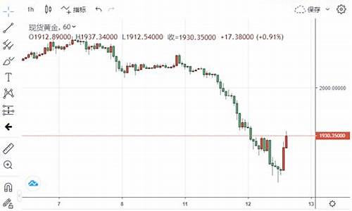 金价暴跌暴涨预警信息查询_金价暴跌暴涨预警信息