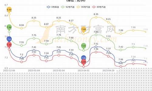苏州历史油价查询表_苏州历史油价查询