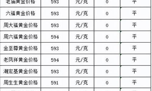 金价最新资讯_金价止跌最新信息