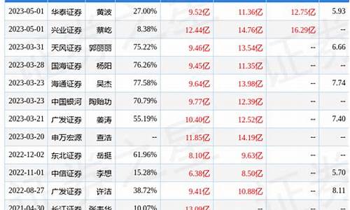 易方达兴悦基金价格_易方达兴悦1年持