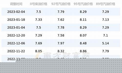 北京到秦皇岛油价_北京往返秦皇岛自驾油费