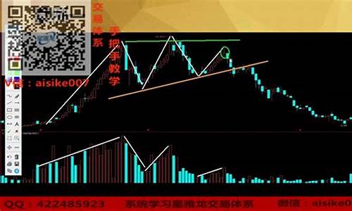 伦敦金价格今天走势_伦敦金价格波动规律