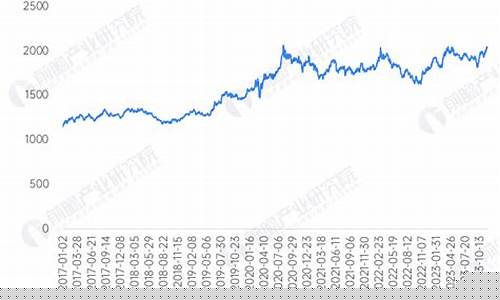 瑞银金价最新动态_瑞银期货是正规平台吗