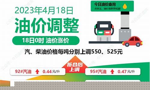 云南油价价格最新_云南最新油价明细表