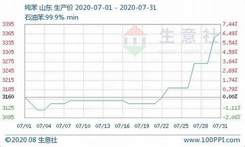 2020年7月铂金价_2020年铂金价格今天多少一克