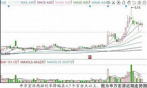 券商保护基金价格怎么算_券商保护基金价格