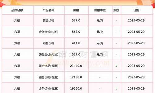 金价开盘时间今天_今日金价开盘时间