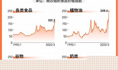 俄乌战争与石油价格有关吗_俄乌战争与石油价格有关吗