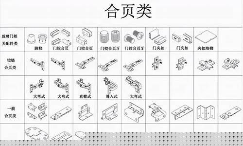 全国最大的门窗五金配件市场_辽宁门窗家具五金价格