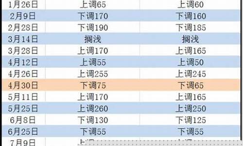 本轮油价调节的具体时间_本轮油价调整预测