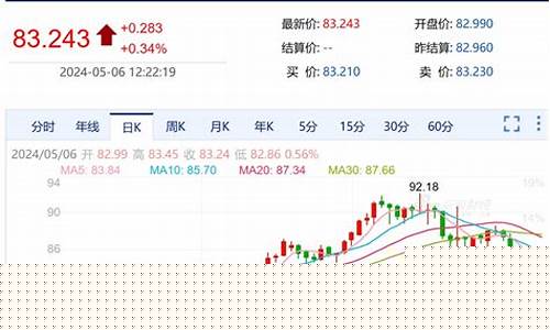 邵东油价未来价格_邵阳今日油价查询
