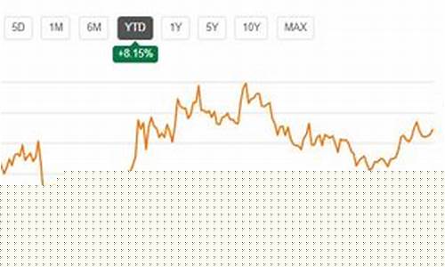 预计金价突破500美元_预计金价突破500美元是真的吗