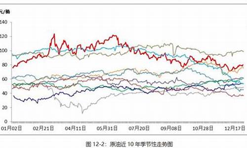 地缘政治与原油价格_地缘政治效应是什么