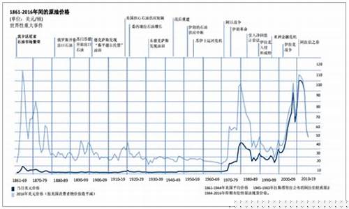 2020年平均油价多少钱一升_2017平均油价