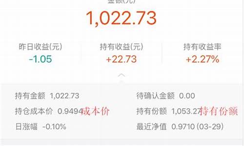 基金价格提醒工具_基金涨跌提醒软件
