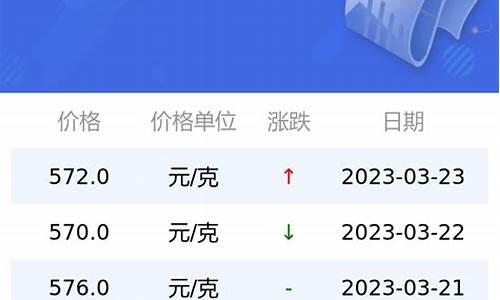 周大福金价突破700_周大福金价319