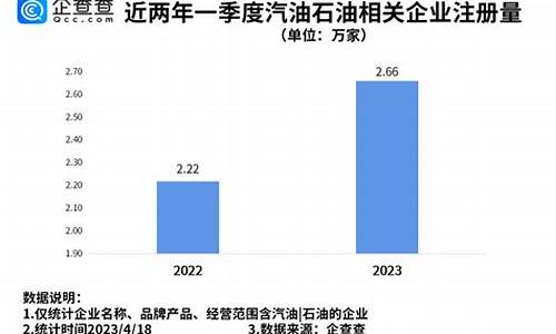 滨海新区加油_滨海新区油价涨幅
