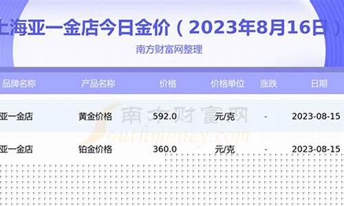 亚一金店金价走势_亚一黄金价格