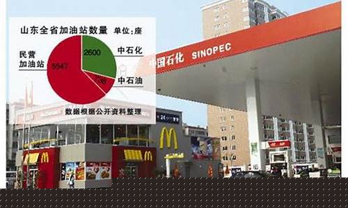 中国哪个油价便宜_中国哪个省的油价最低