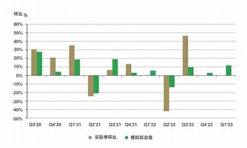 中国银行黄金金条价格走势_中行金价变化趋势