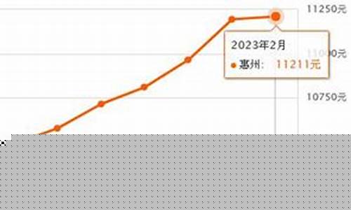惠州当铺金价走势最新_惠州黄金价