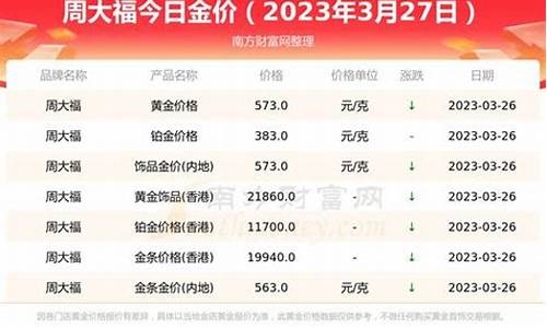 今日徐州金价查询结果_徐州10月1金价