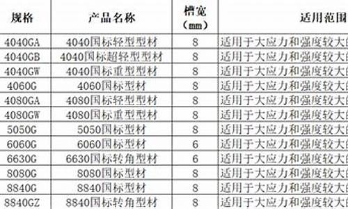 铝合金单价_铝合金价格与重量