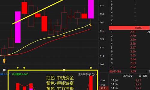 如何查主力资金价格走势_如何查主力资金流向