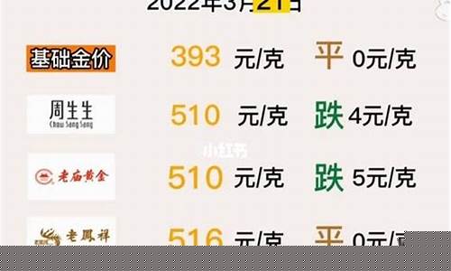 香港首饰金价今日价格_香港的香港饰金价格