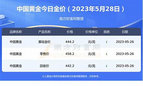 今天金价多少定制价格_请问今天金价多少