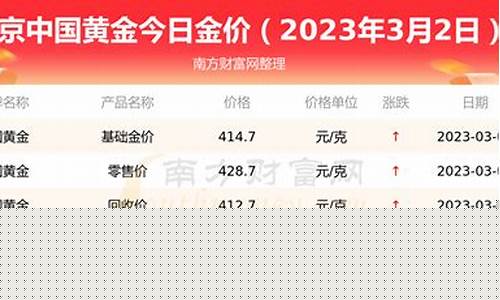 北京金饰品价格_北京门店金价什么价格