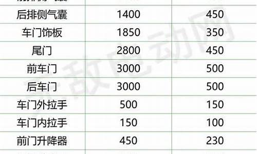 比亚迪定金多少_比亚迪定金价格表
