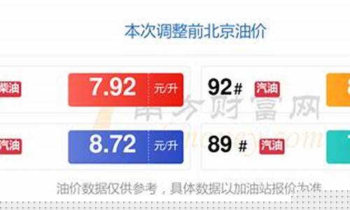 北京油价调整时间表日历_北京油价调整时间1019